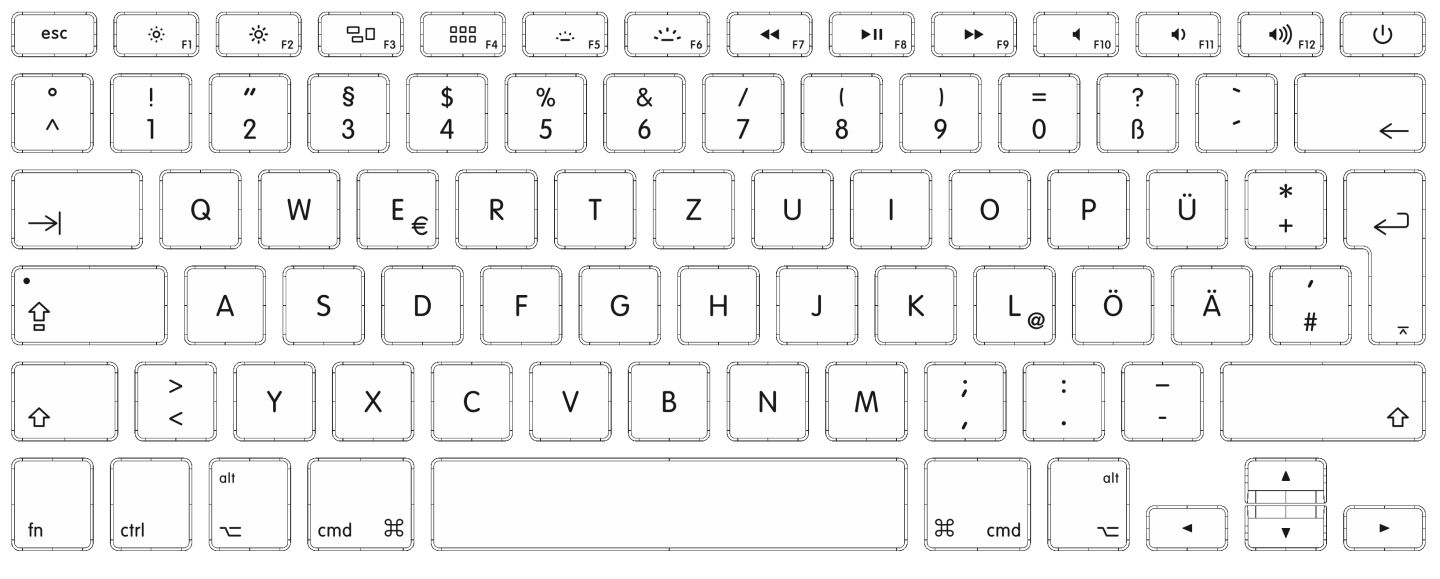德语键盘（Apple Notebook上的样式）