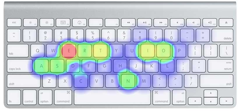 QWERT键盘的按键热力图