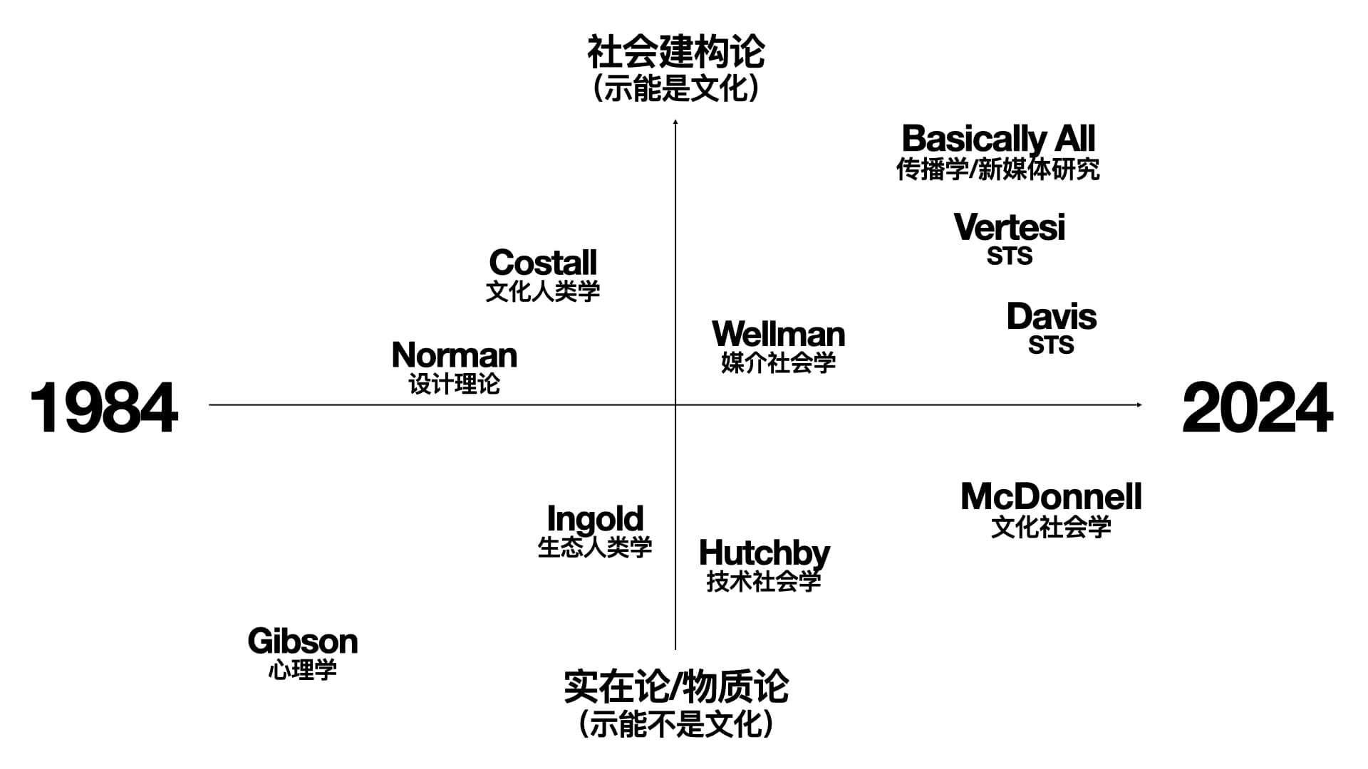 示能的「示能」