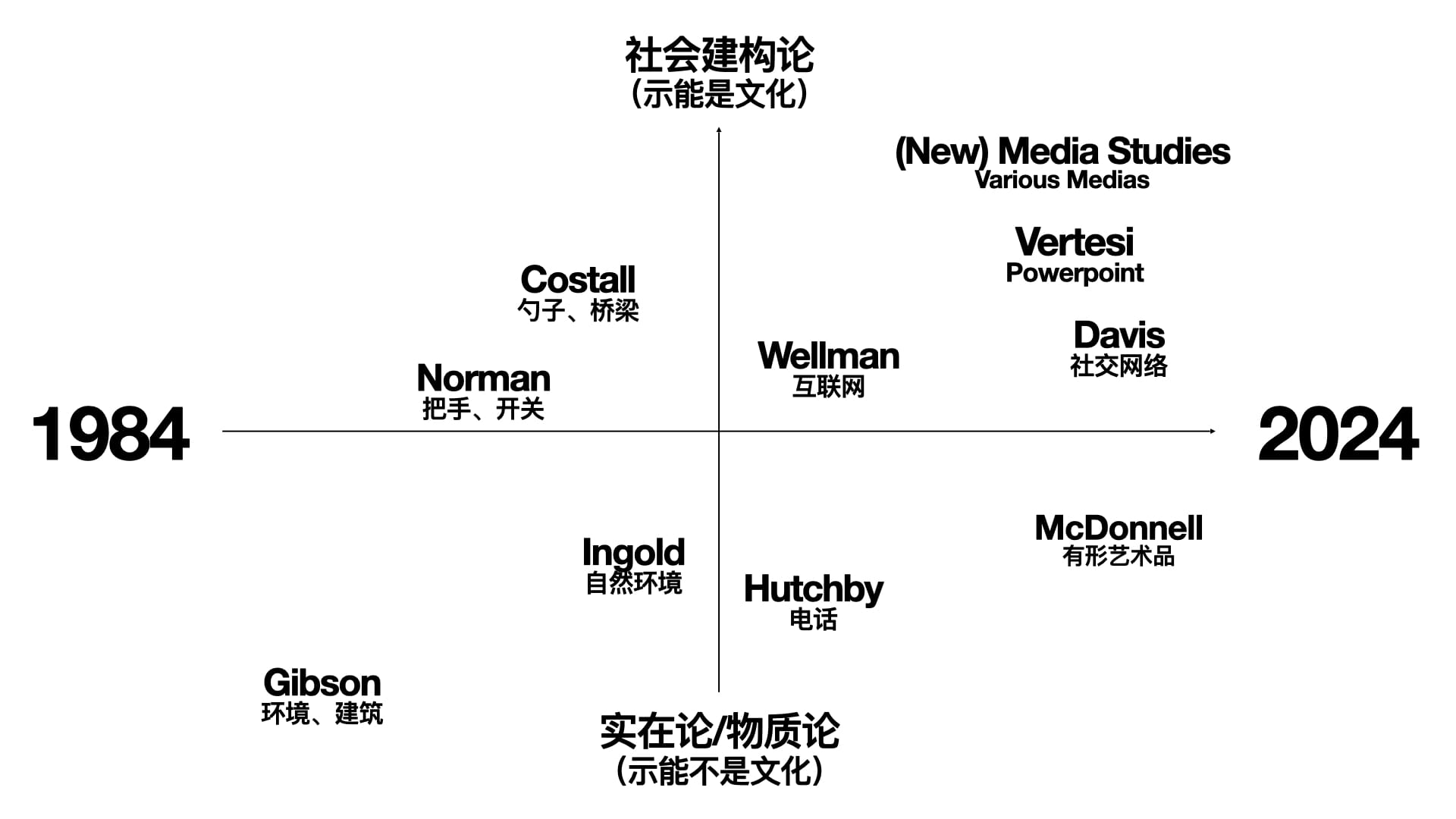 当他/她们在谈论「示能」时他/她们在谈论什么？